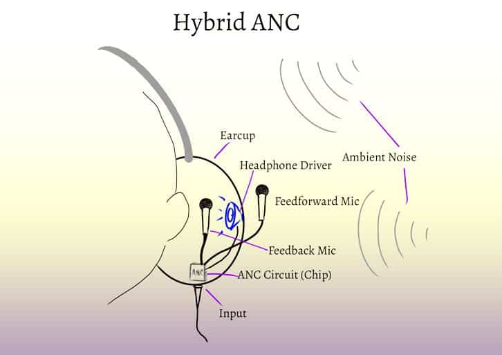 Airpods Pro Noise-Cancelling Earbuds(AirPods Style) - ANC, Bluetooth 5.3"